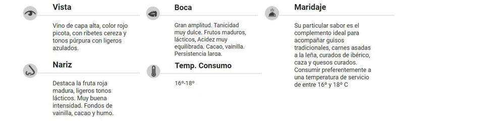 Notas de cata